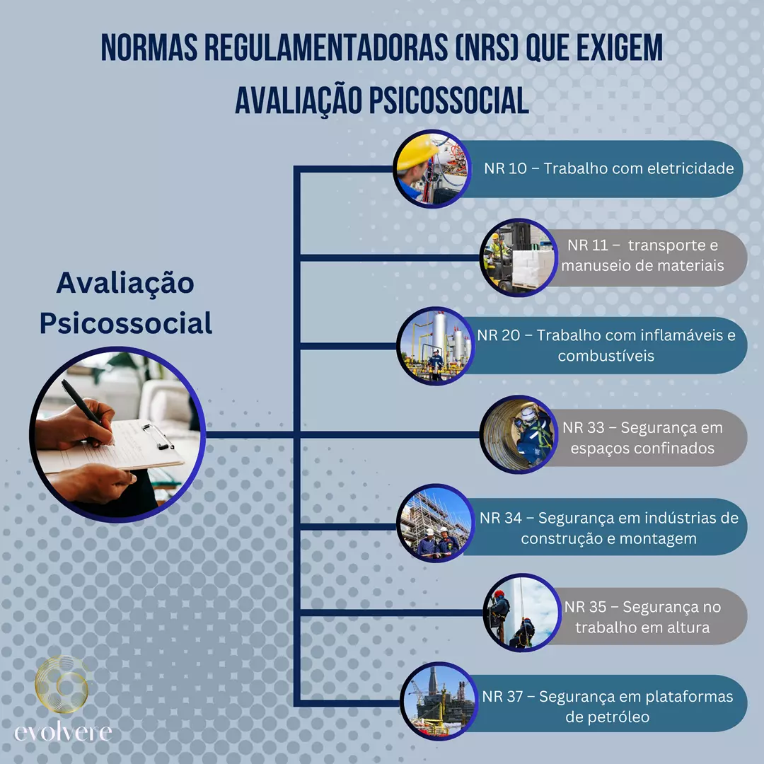 Avaliação Psicossocial: Entenda Sua Importância e Aplicação nas Normas Regulamentadoras